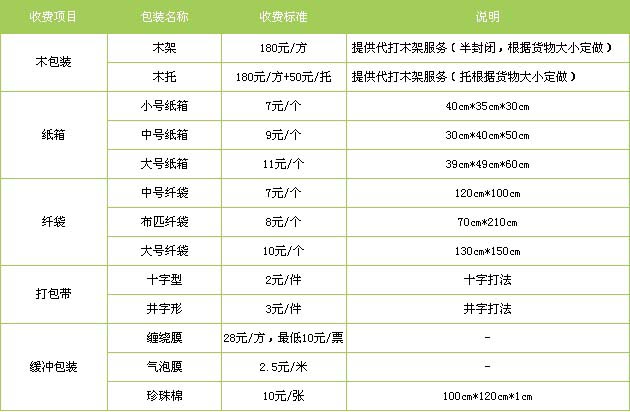 历城区到江西物流专线