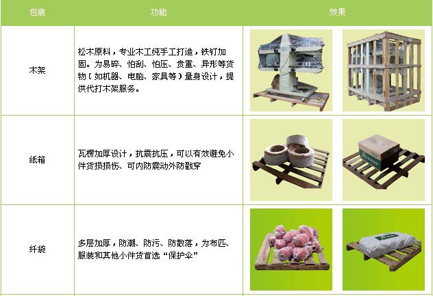 历城区到江西物流专线